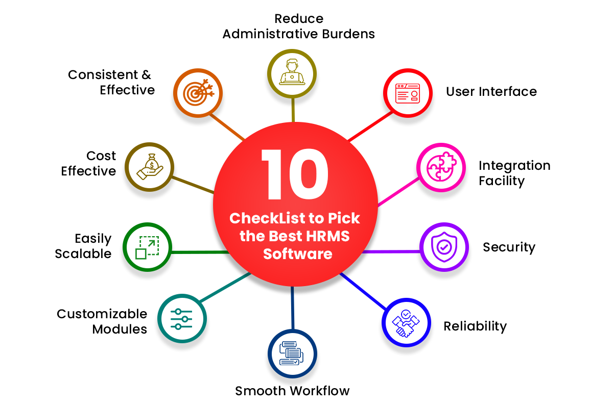 10-checklist-to-pick-the-best-hrms-software