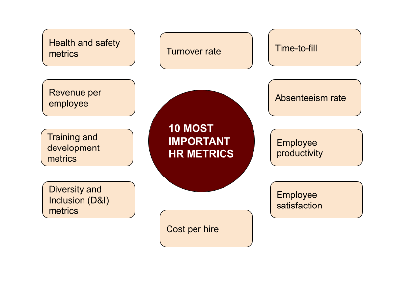 10-key-hr-metrics-for-effective-business-management-in-2023-1-openhrms