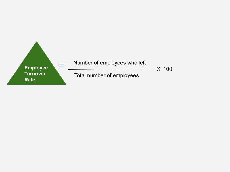 10-key-hr-metrics-for-effective-business-management-in-2023-2-openhrms