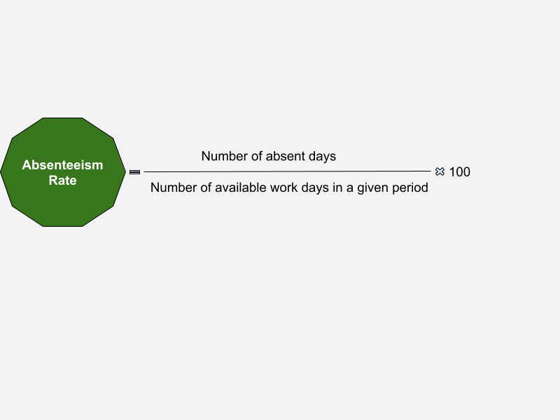 10-key-hr-metrics-for-effective-business-management-in-2023-4-openhrms