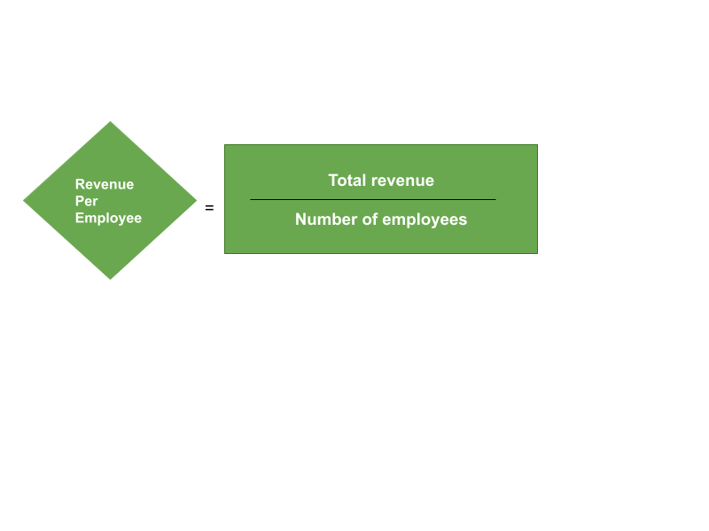 10-key-hr-metrics-for-effective-business-management-in-2023-6-openhrms