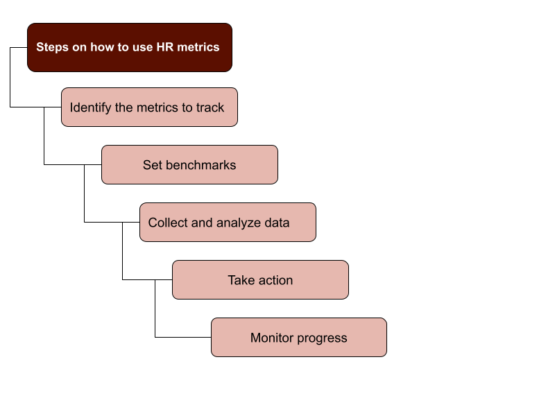 10-key-hr-metrics-for-effective-business-management-in-2023-7-openhrms