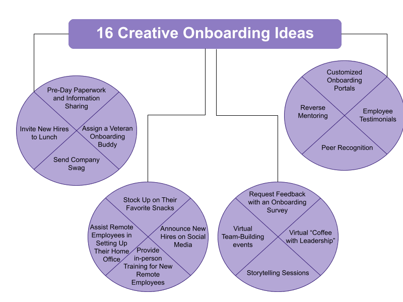 16-best-onboarding-process-for-new-hires-in-2023-1-openhrms