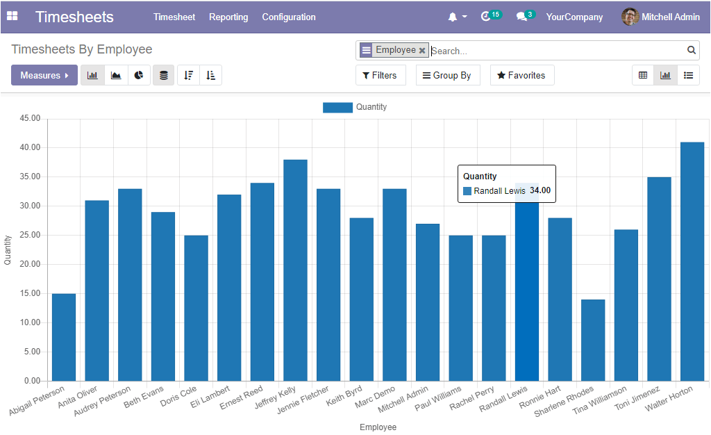 a-complete-overview-of-open-hrms-timesheets-module