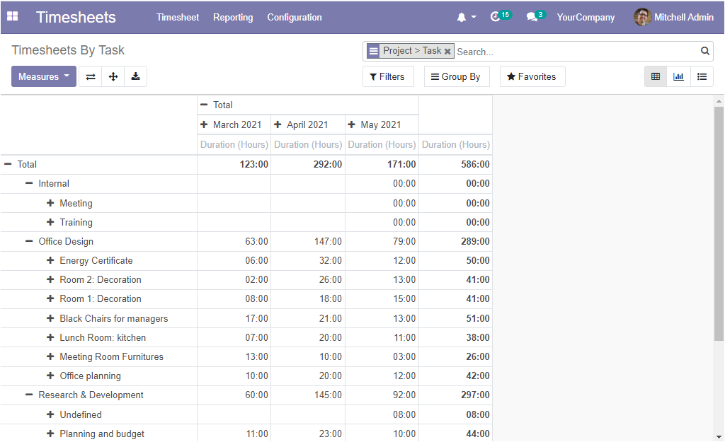 a-complete-overview-of-open-hrms-timesheets-module