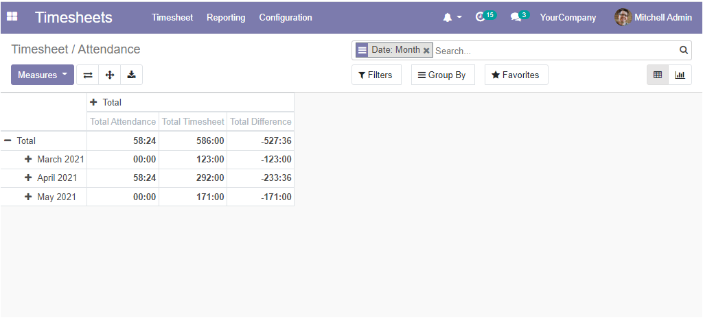 a-complete-overview-of-open-hrms-timesheets-module