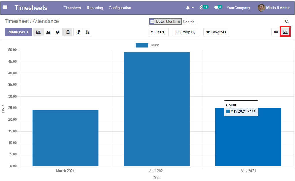 a-complete-overview-of-open-hrms-timesheets-module