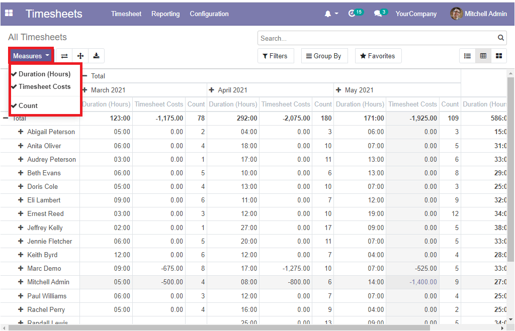 a-complete-overview-of-open-hrms-timesheets-module