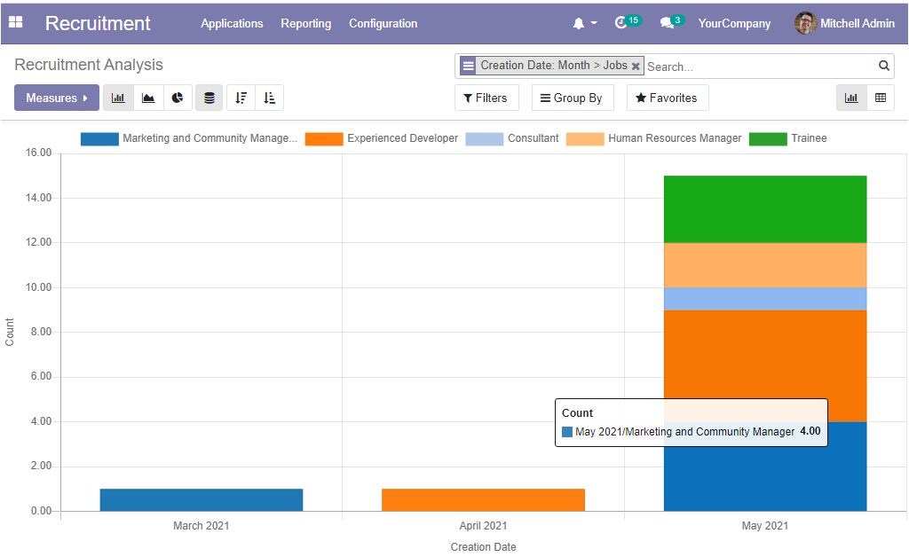 a-complete-overview-of-the-openhrms-recruitment-module