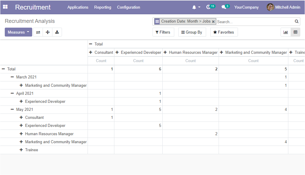 a-complete-overview-of-the-openhrms-recruitment-module