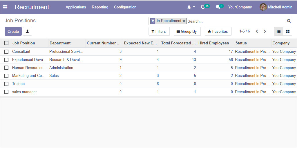 a-complete-overview-of-the-openhrms-recruitment-module