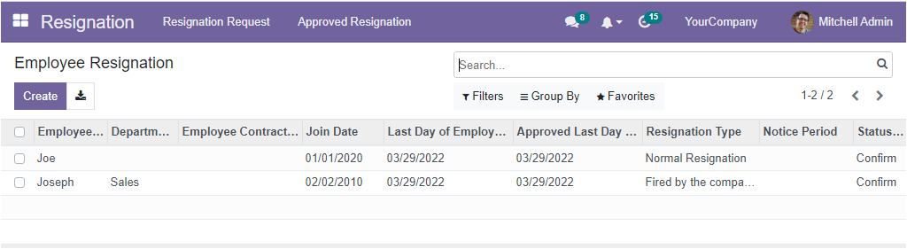 a-comprehensive-analysis-of-openhrms-resignation-module