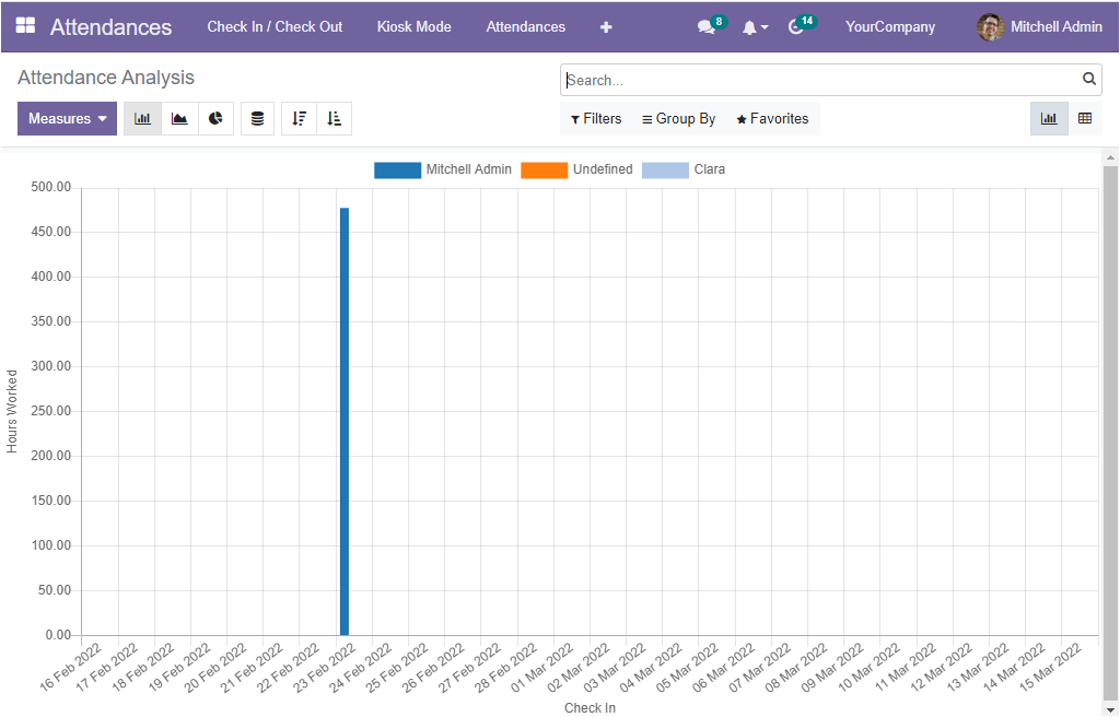 a-detailed-analysis-of-open-hrms-attendance-module-15