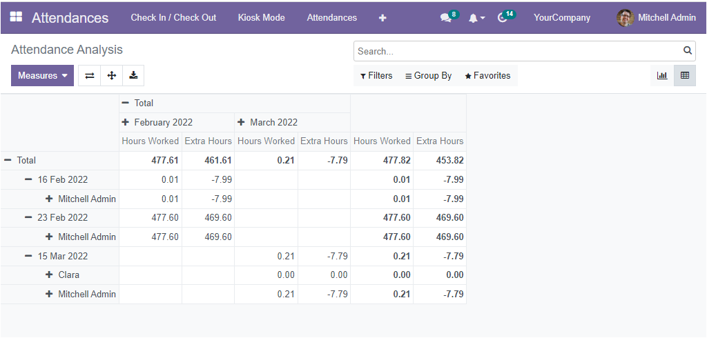 a-detailed-analysis-of-open-hrms-attendance-module-15