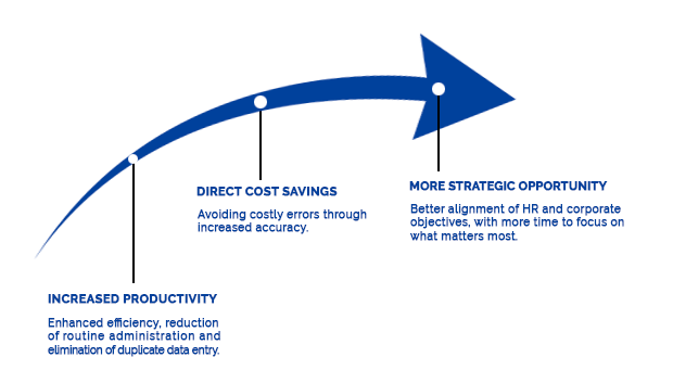 benefits-of-integrated-hr-system-at-workstations