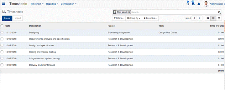 components-of-human-resource-management-system