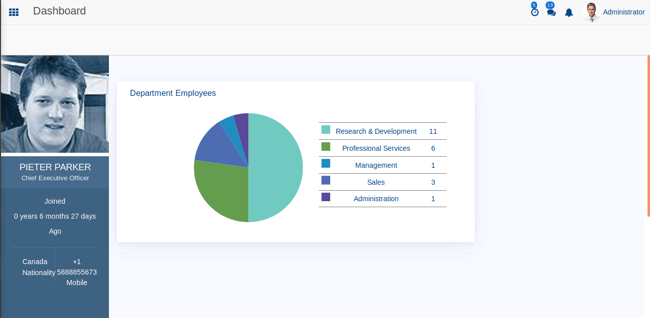 components-of-human-resource-management-system