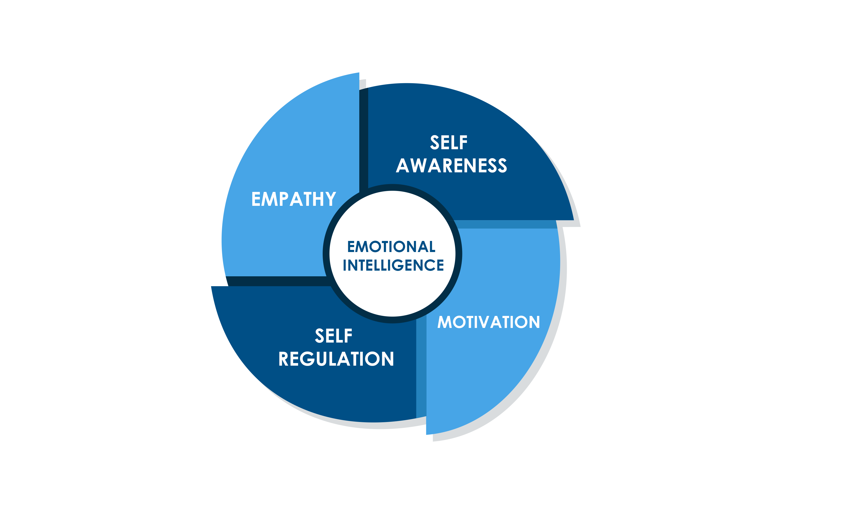 emotional-intelligence-in-workplaces-1-openhrms