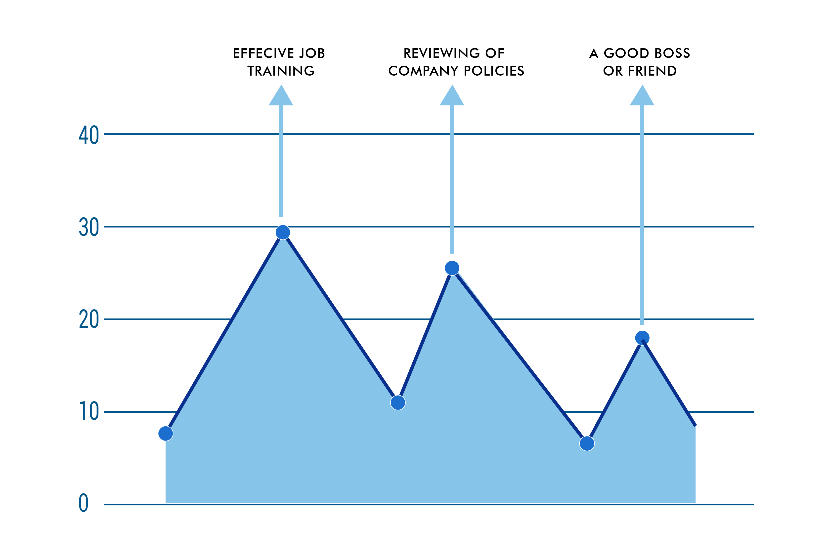 employee-onboarding-challenges-1-openhrms