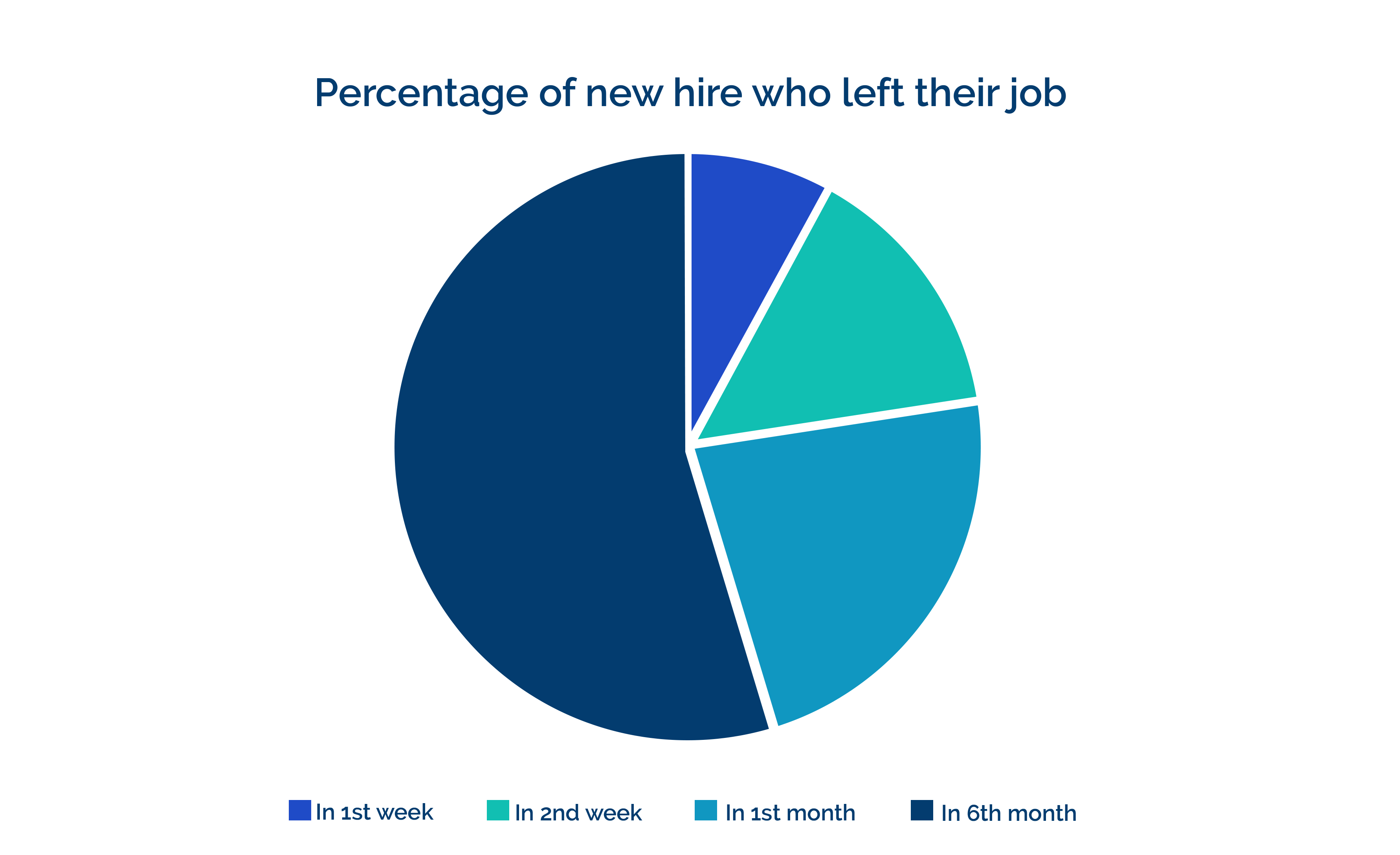 employee-onboarding-challenges-3-openhrms