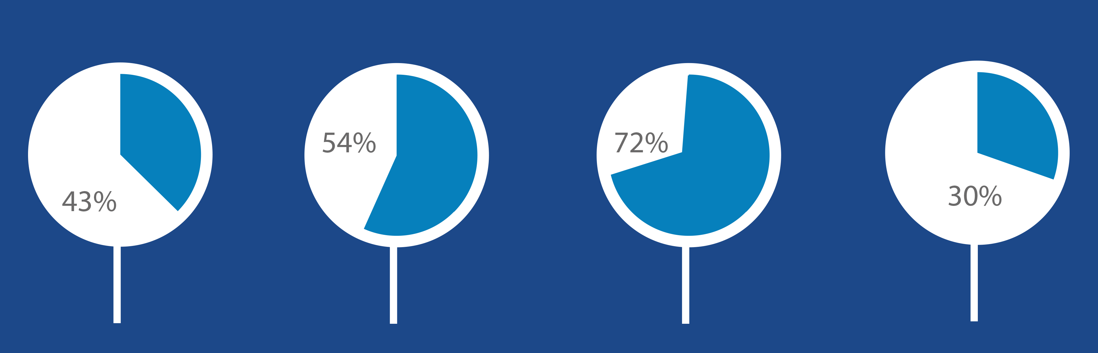 employee-onboarding-challenges-4-openhrms