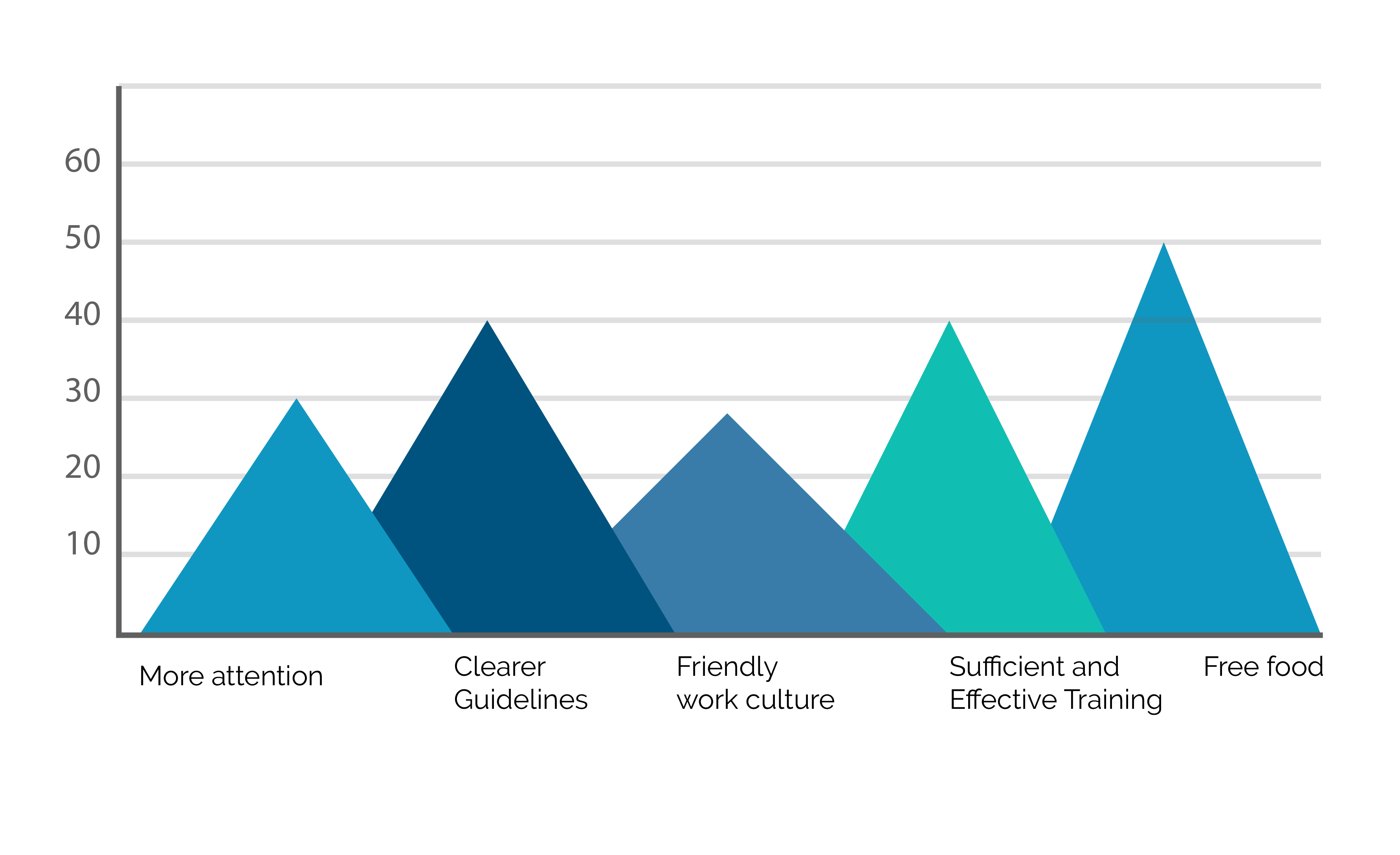 employee-onboarding-challenges-5-openhrms