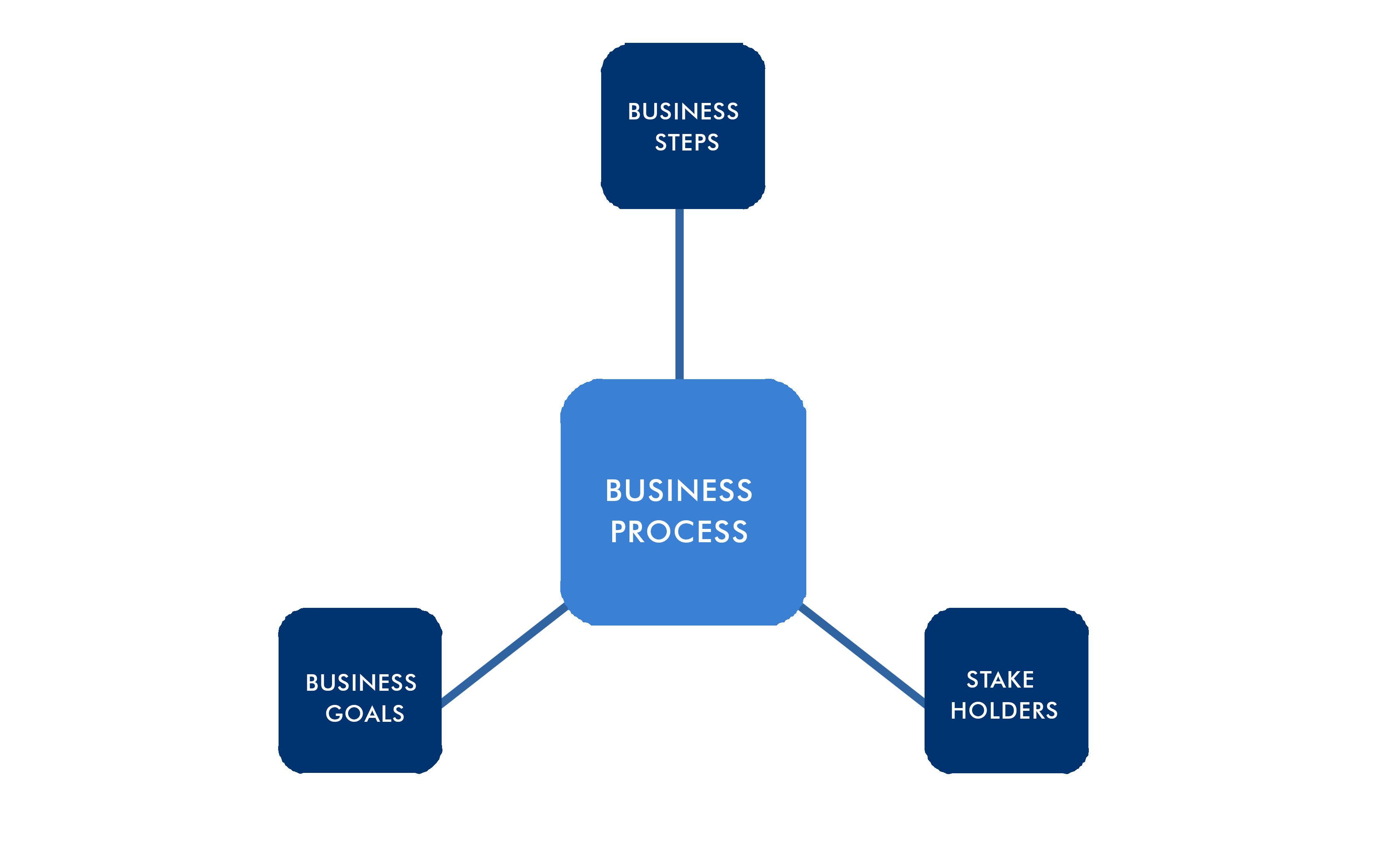 employee-time-tracking-software-in-an-organization-4-openhrms