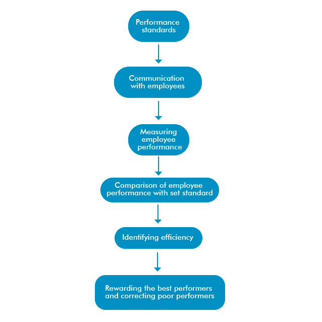 scope-and-function-of-hcm-software-in-business-4-openhrms