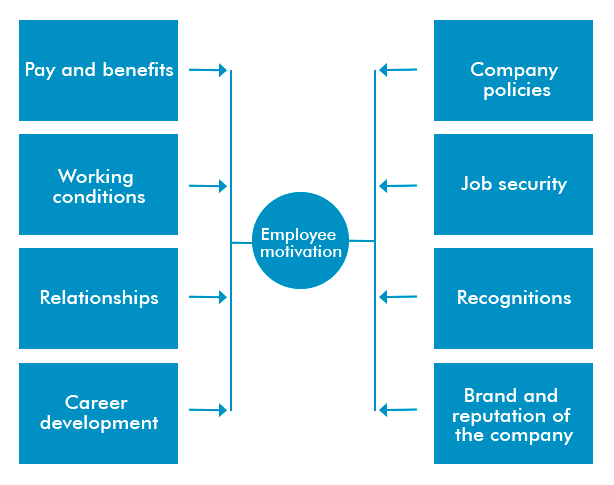 scope-and-function-of-hcm-software-in-business-6-openhrms