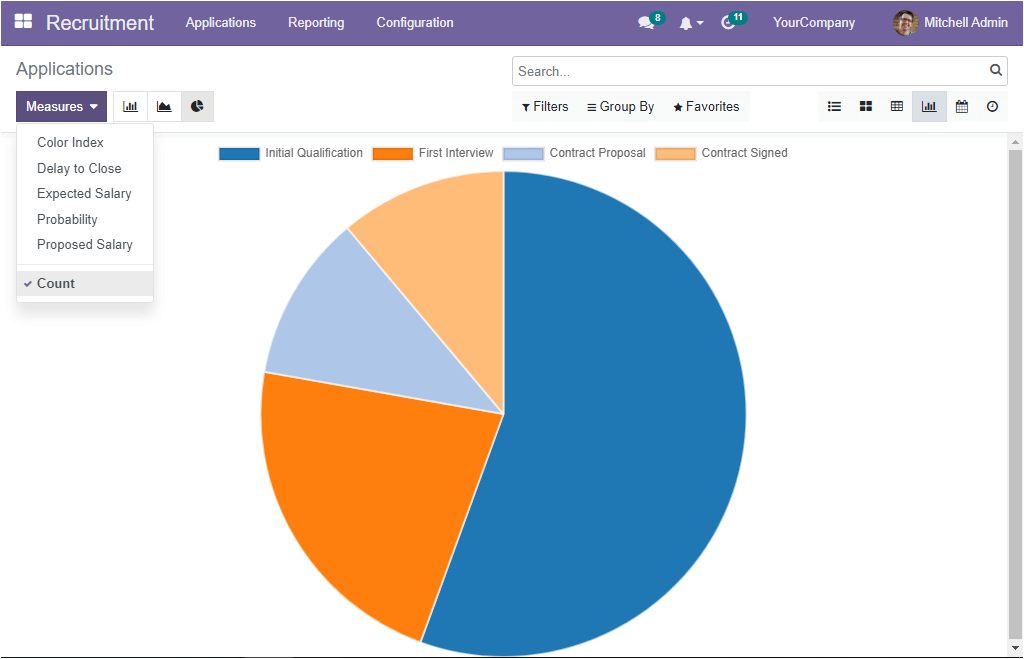 how-does-openhrms-recruitment-help-you-to-manage-job-applications	