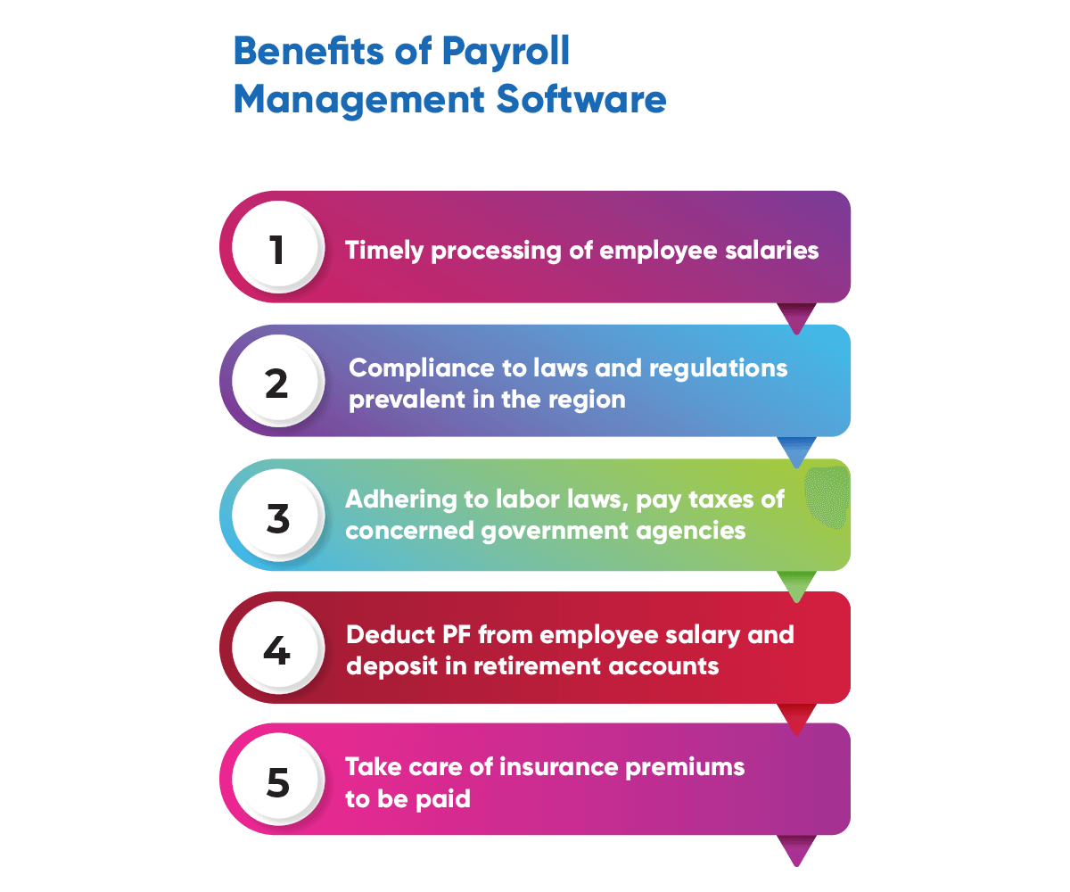 how-to-choose-the-right-payroll-processing-system