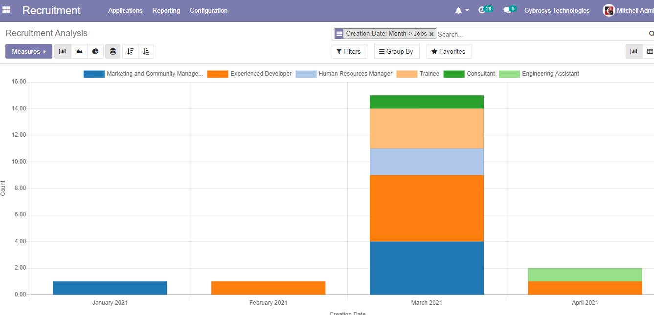 how-to-use-open-hrms-recruitment-management-system