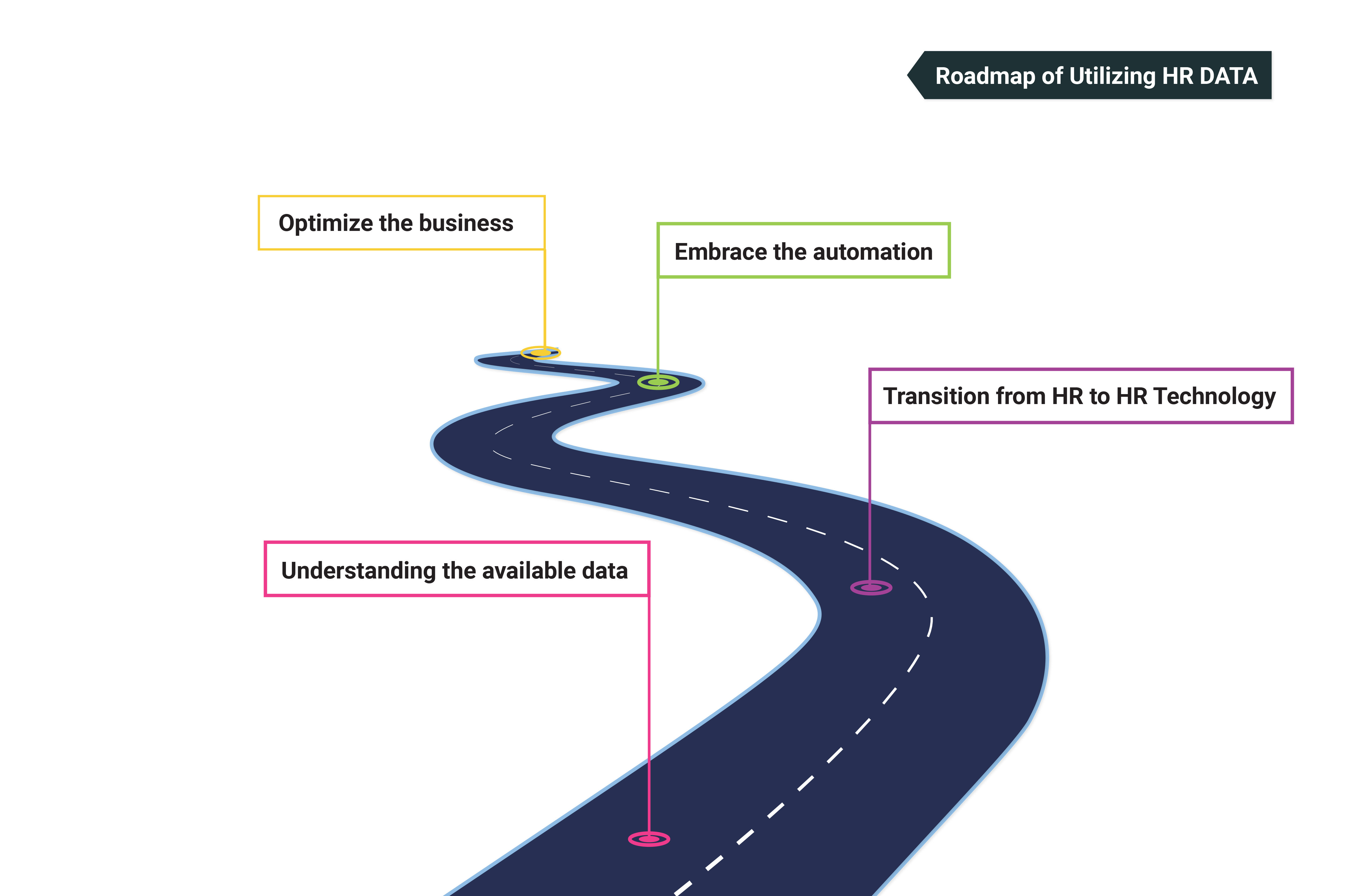 hr-data-openhrms