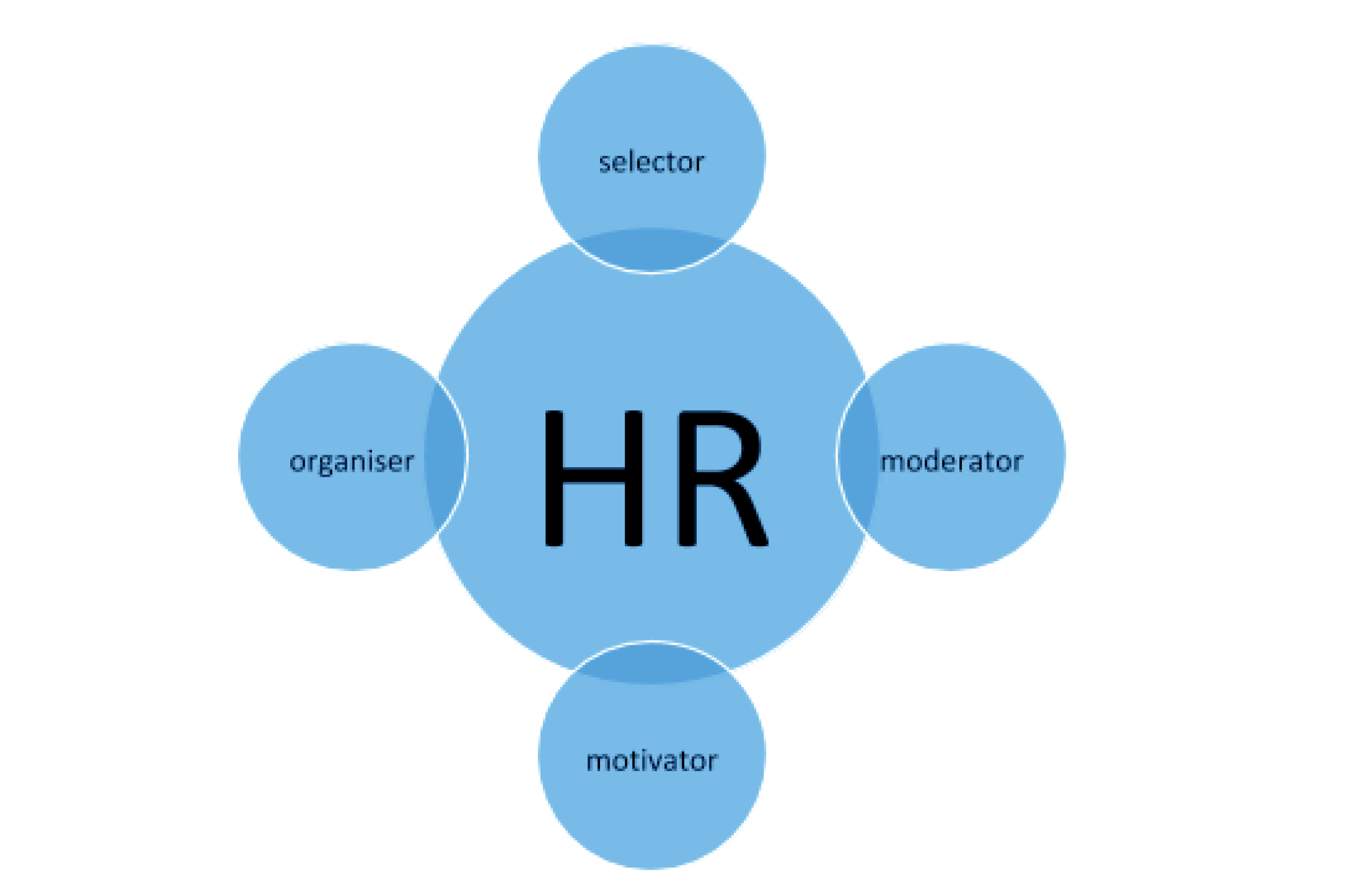 hr-department-responsibilities-and-roles-1-openhrms