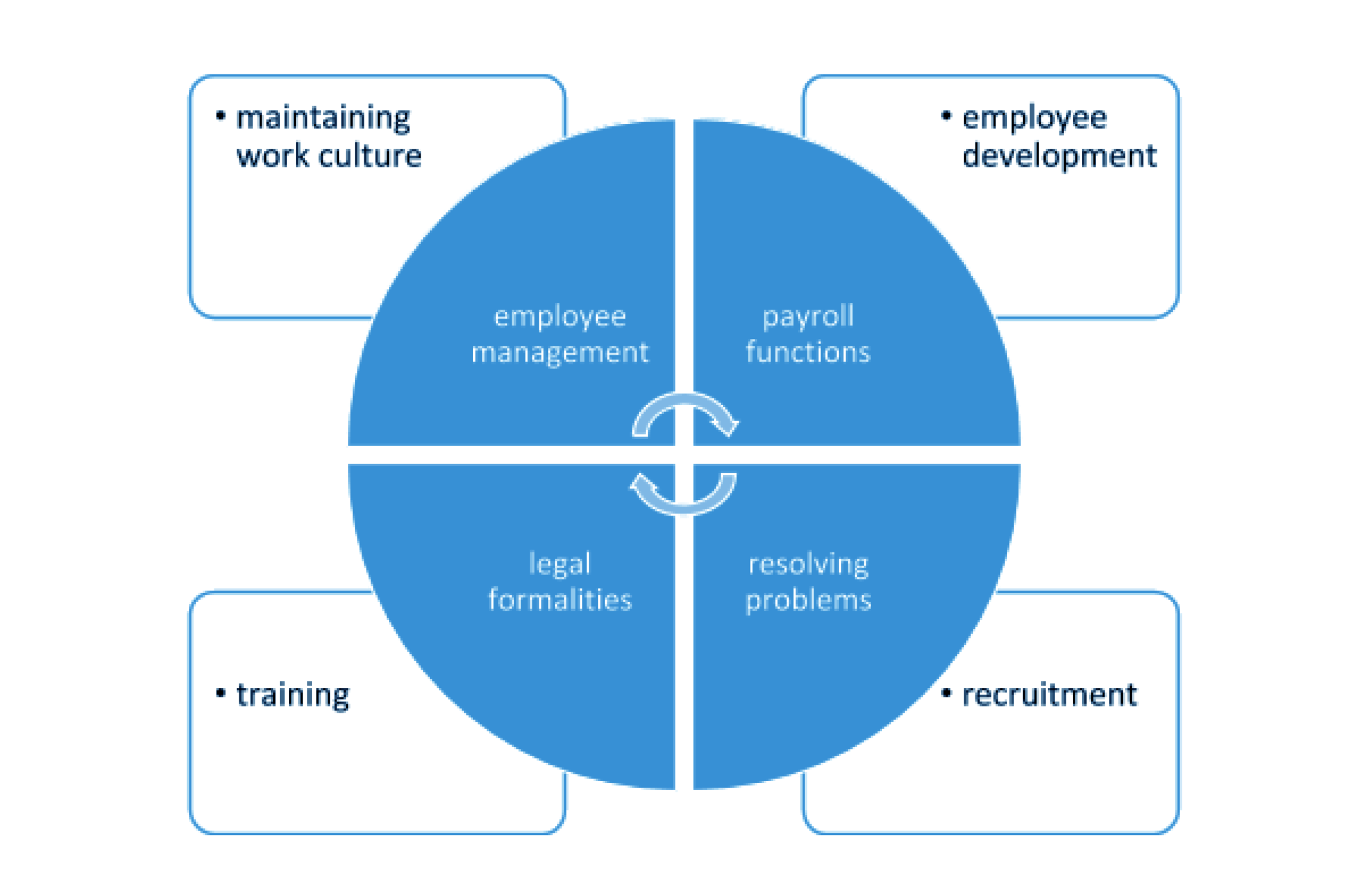 hr-department-responsibilities-and-roles-2-openhrms