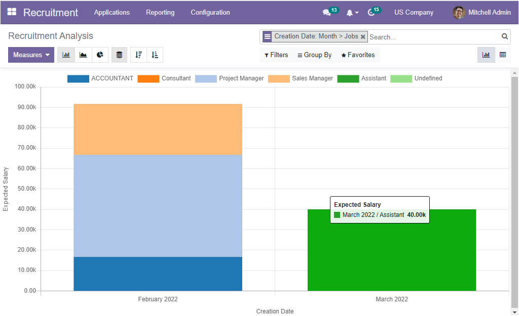 hr-reports-for-smarter-business-decisions