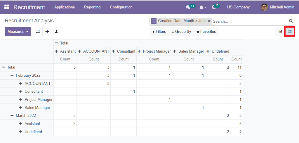 hr-reports-for-smarter-business-decisions