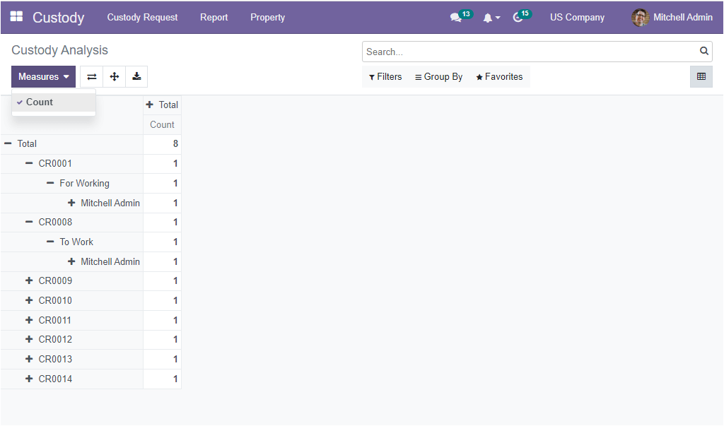 hr-reports-for-smarter-business-decisions