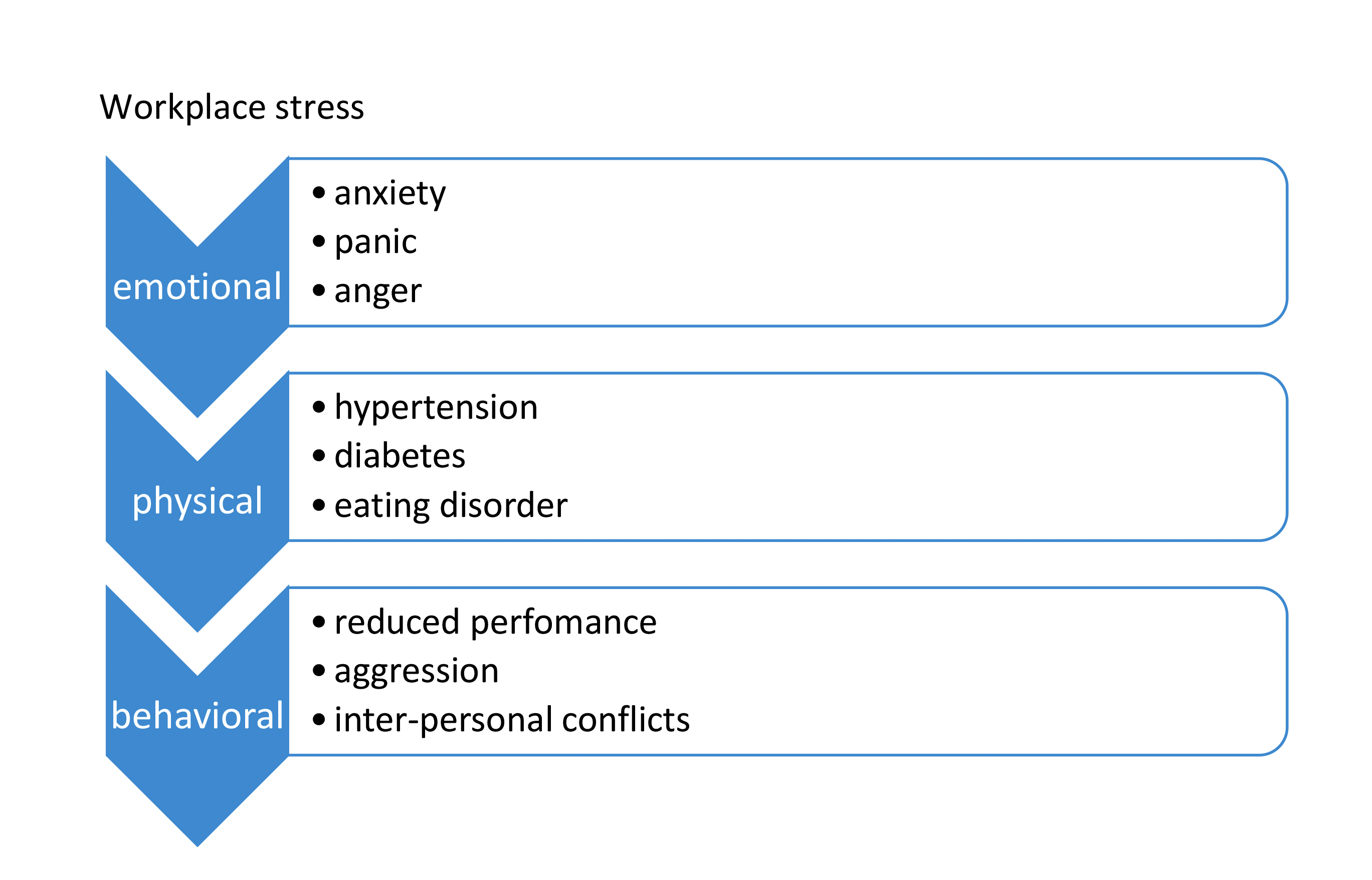 hr-strategies-for-managing-stress-in-the-workplace-1-openhrms