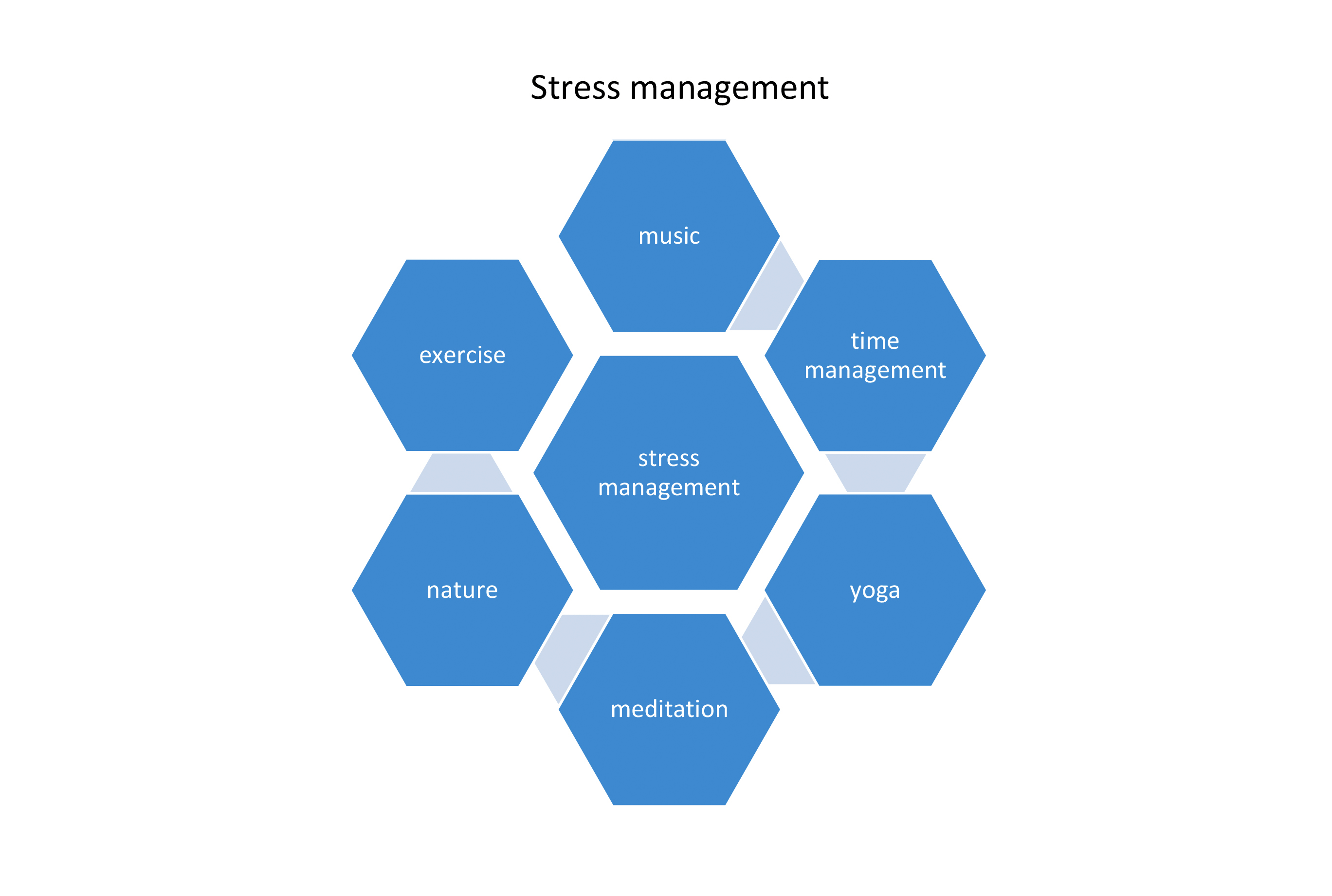 hr-strategies-for-managing-stress-in-the-workplace-2-openhrms