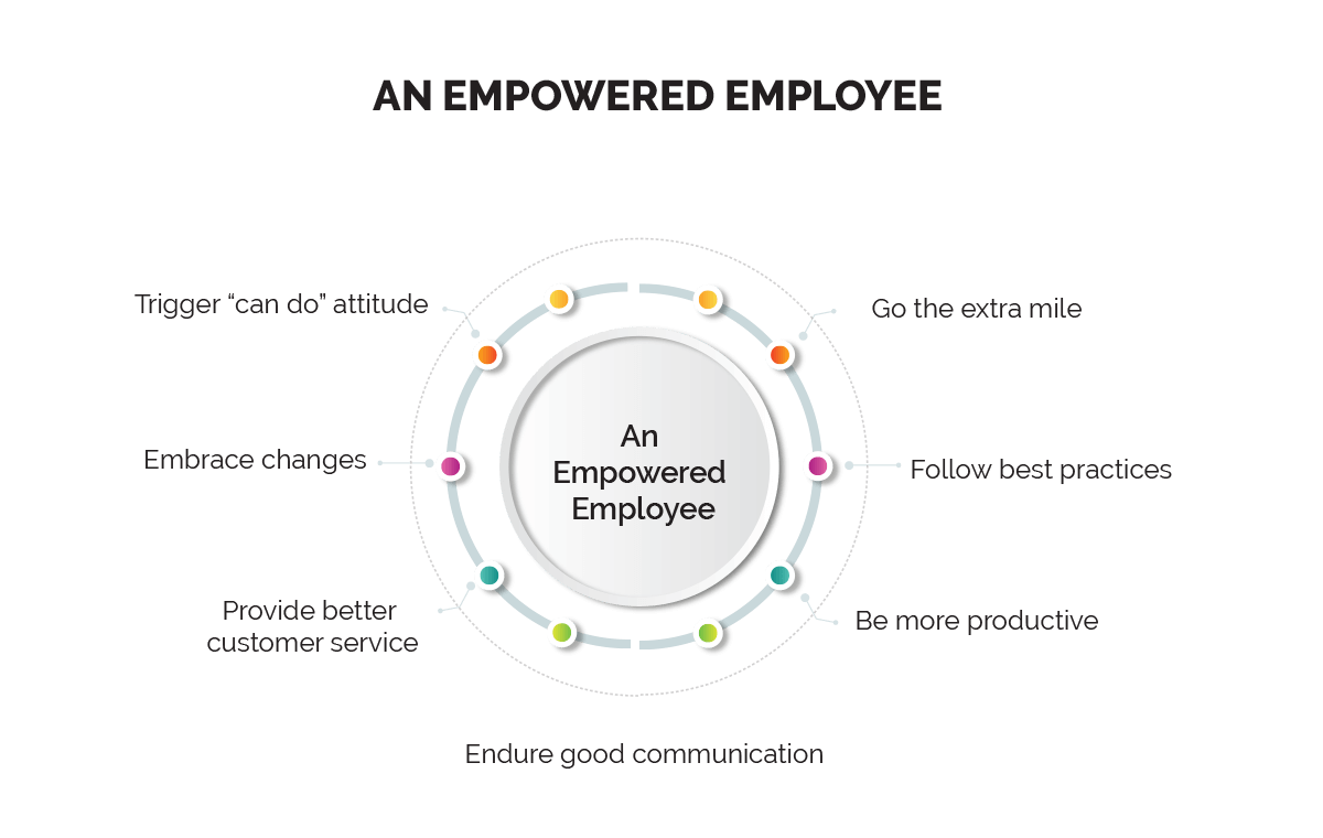 importance-and-benefits-of-employee-empowerment