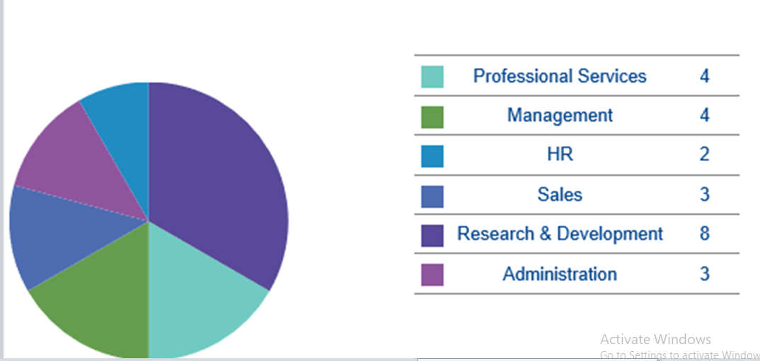 open-hrms-the-complete-hr-software-dashboard