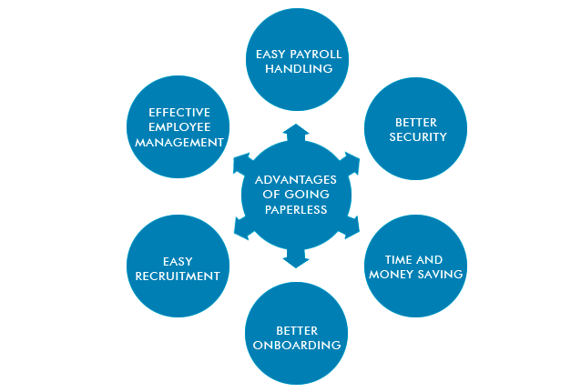 paperless-hr-department-2-openhrms