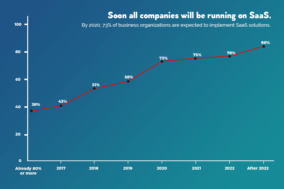 pros-and-cons-of-saas-based-hr-software