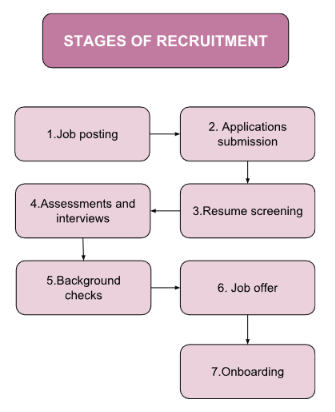 quick-guide-to-an-effective-recruitment-process-in-2023-1-openhrms