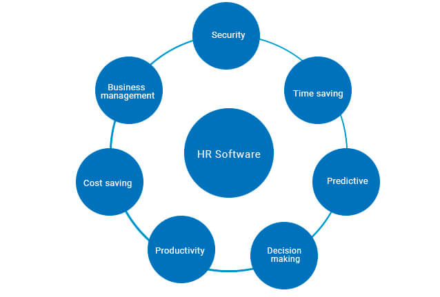 reasons to go for hr software 1 openhrms