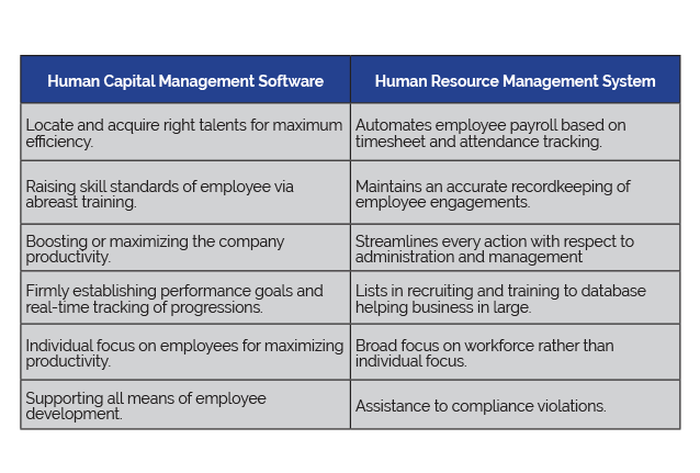 scope-and-function-of-hcm-software-in-business-2-openhrms