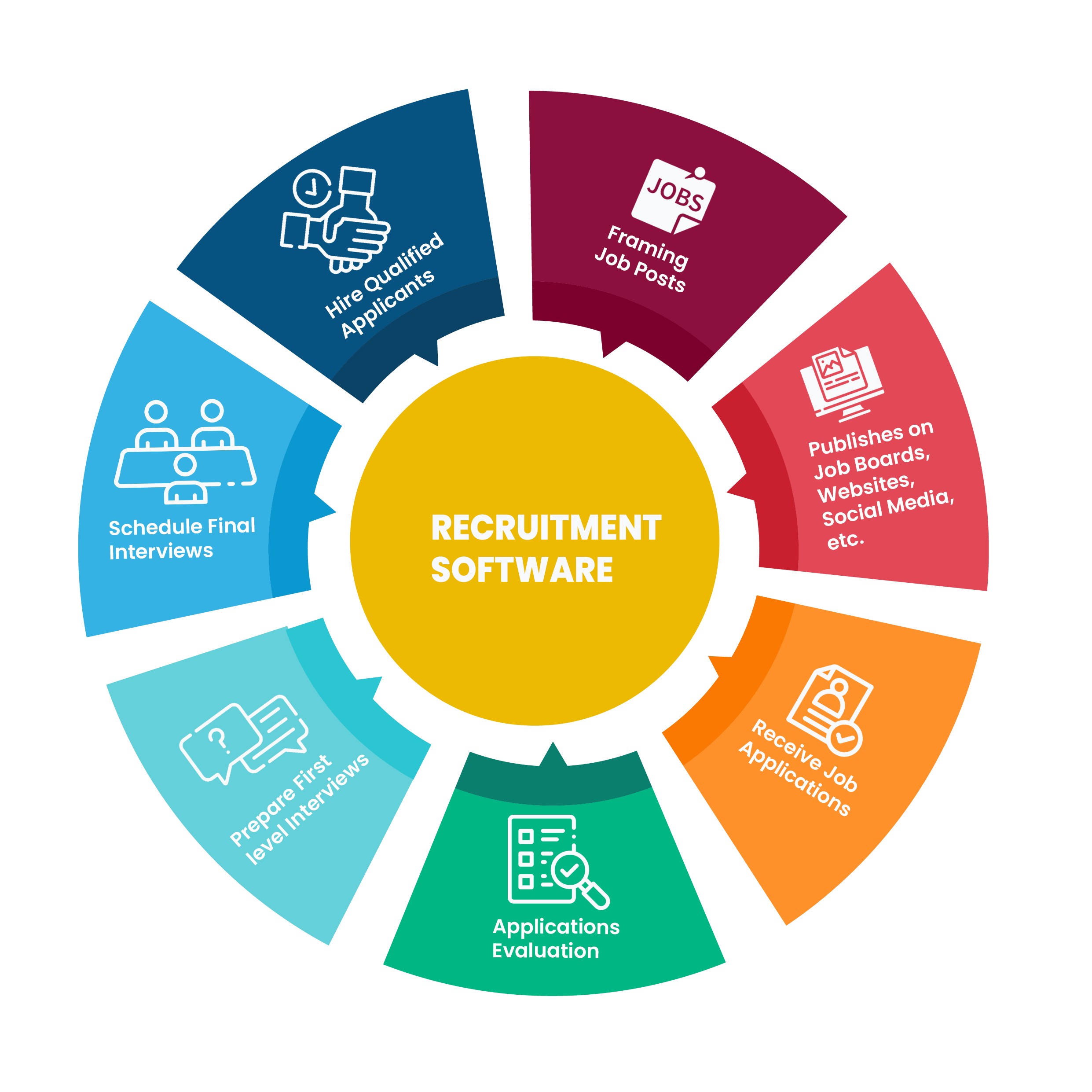 seven-must-have-features-for-hr-recruitment-software