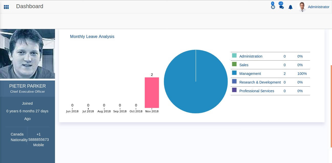 smart-working-through-hr-dashboard-5-openhrms