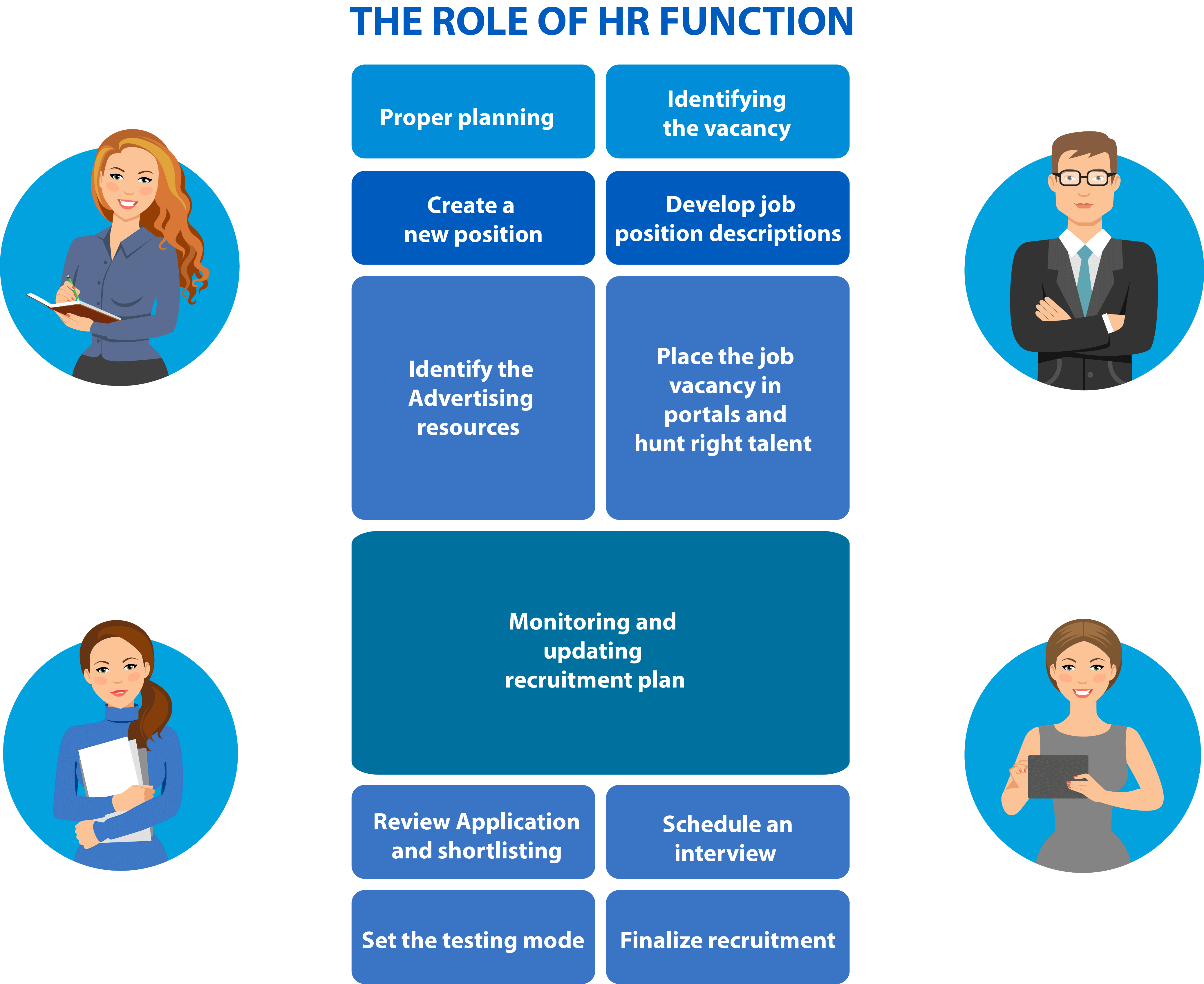 the-most-significant-role-of-hr-manager-in-modern-business-1-openhrms